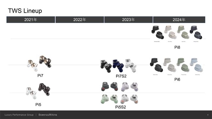 uPi6vuPi7 S2v̌p@AuPi8v͂ɏʃO[h̐V@ƂʒuÂ