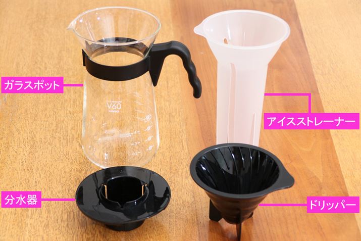 ƃACXg[i[ĝAق̃fƈقȂ_B炪AACXR[q[🹂邽߂̃|CgƂȂp[cł