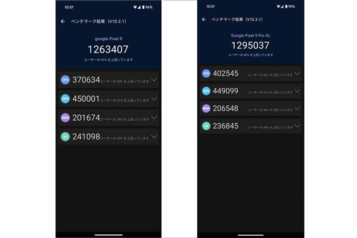 uAnTuTu Benchmark V10.3.1v̑XRA