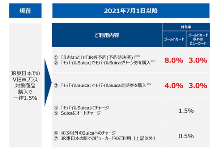 \̃S[hJ[h́ur[J[h S[hv܂ށAur[J[hṽS[hJ[h܂B摜́AuVIEWvXv`JR{̃vX[Xi2021N3j