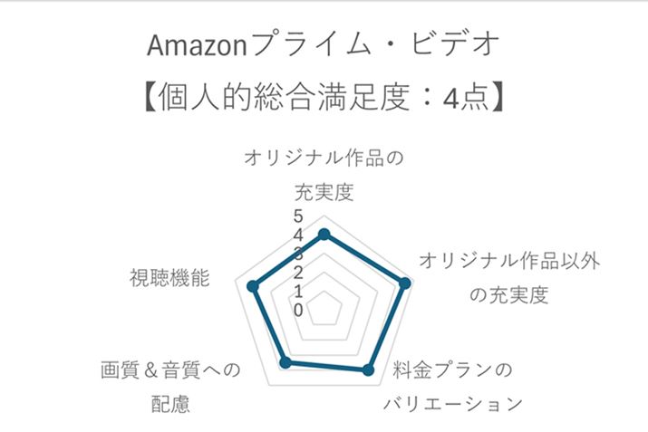 rIzȂAȉ[xAƂɂȂ̂uAmazonvCErfIvBu}ցv֗ɎgĂ邱ƂAlIx