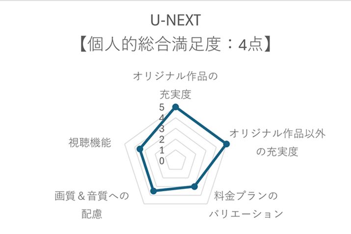 IWiAIWi킸AƂɂRec[Ă̂uU-NEXTvBzɌ邪AuubNvȂǂ܂߂T[rXl΃RXp͍B̂Ԃ݂Ă̂ŁAft@͈xĂ݂Ƃ悢낤