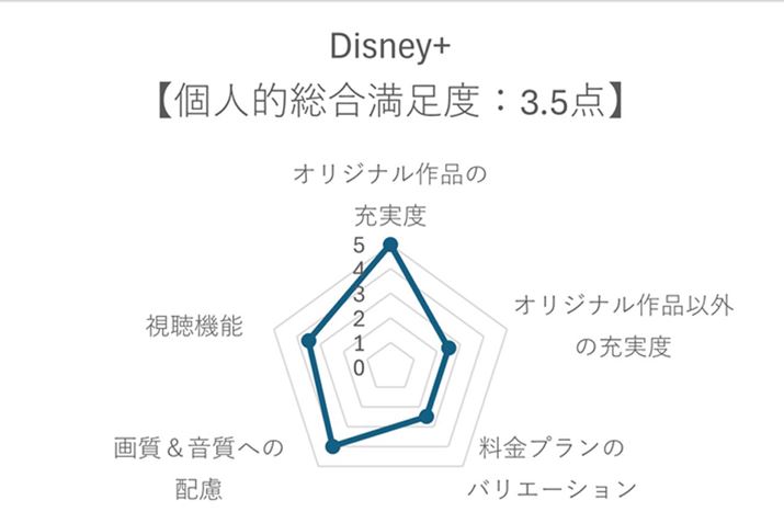 uX^[EEH[Yvu}[xvƂ͂ȃRecy߂邱ƂuDisney+v̉̃bgBAft@uDisney+v̌_Ŗł邩ƌƓƂ낾