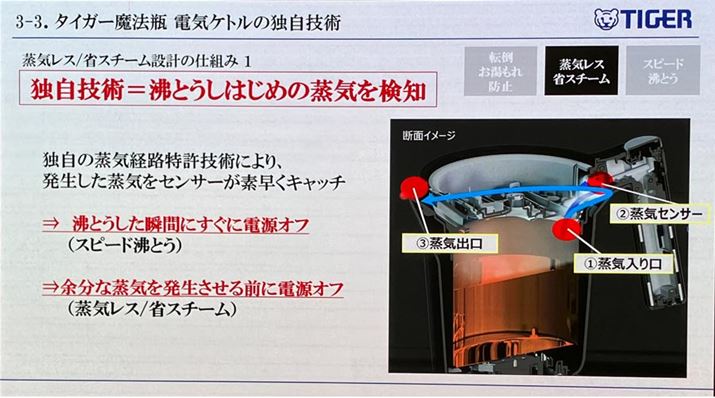 uC̓vƎ蕔ɐݒuꂽuCZT[v̋̋߂ǍmXs[h̑ɂȂĂ܂