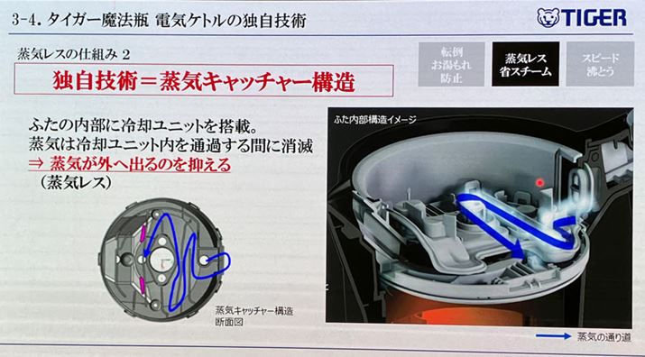 t^ɂƎ́uCLb`[v\ŁACpjbgʂė₳ꐅHƂȂAʂƂďCȂȂ悤ɐ݌vĂ܂