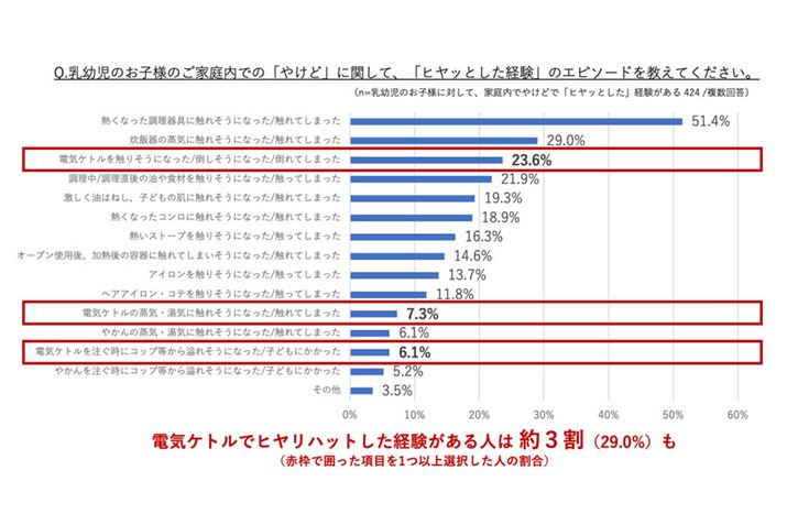 ЂAAw6Έȉ̎qǂ30`40̒jΏۂɍsӎł́A3dCPgŃqbƂoł