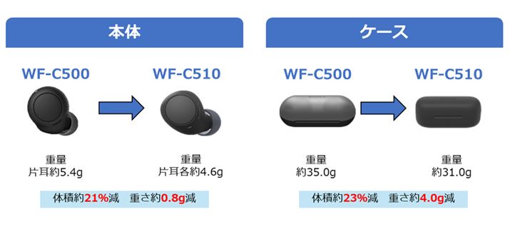 VfuWF-C510v̓Cz{́E[dP[XƂɂȂRpNgĂ܂