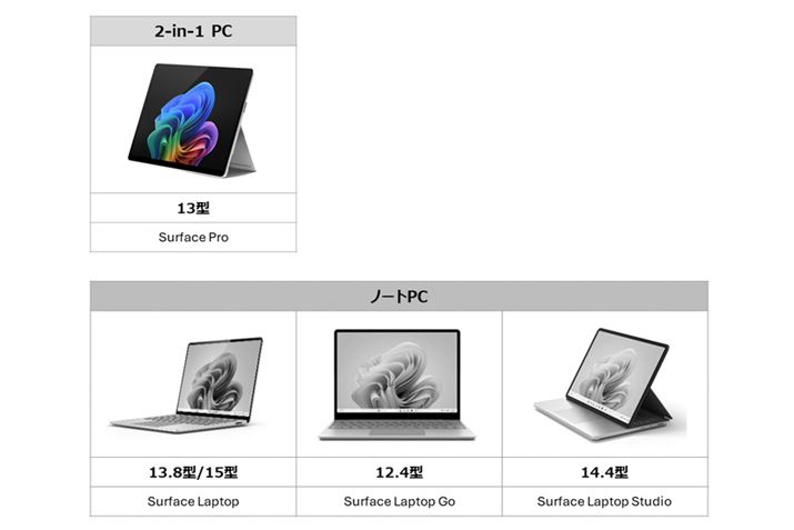 2-in-1 PCɊŶ́uSurface ProvV[Ŷ݂ł