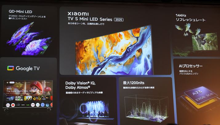Mini LED̕75V^512A65V^392A55V^308BőPxׂ͂1200nitƂ̂ƁB܂ŃXeIXs[J[ADolby Atmos̃fR[hɂ͑Ή