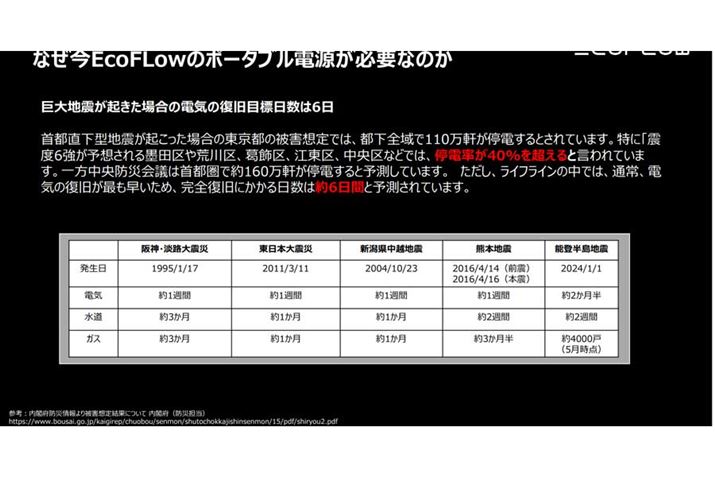 {\s^nkꍇ̑^d̋ḰB^d̔ƂāA|[^ud̎gp͏dvƎvBGRt[ł́A\onkɂāA76̑eʃ|[^udВnɑĂAۂ̔ɎgꂽтƂ