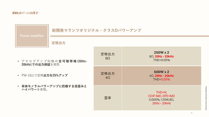 io͂500W×2̑óBŏdvȂ̂́A20Hz`20kHzƂSшł̕ۏؐlƂƁBXCb`OAvł́u@1kHzvł̕\LŁAu500vvƂlȏ̉lƎM̂