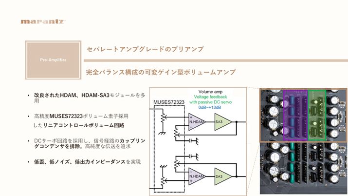 }cƎ̃AvW[HDAM̗pB܂ł}Ci[`FWJԂĂ邪AuMODEL 10vɂŐV^̗pĂ邻B܂Aobt@[HȂǂɗpuHDAM-SA3vRᖡȂǍŐV^gA}