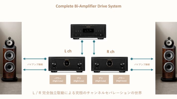 uRv[gEoCAvv̐ڑC[WB̂ƂAXs[J[̓oCCOΉK{