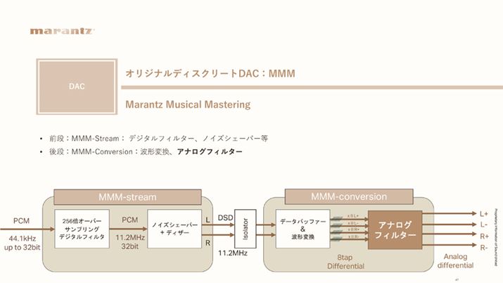D/ARo[^[͔ėpICł͂ȂA}cIWĩfBXN[gHuMarantz Musical MasteringiMMMjvBI[o[TvOȂǂsuMMM-StreamvƂœꂽDSDMAiOϊuMMM-ConversionvȂBíuMMM-ConversionṽAiOtB^[PƂuSACD 10vɂ|CgƂ