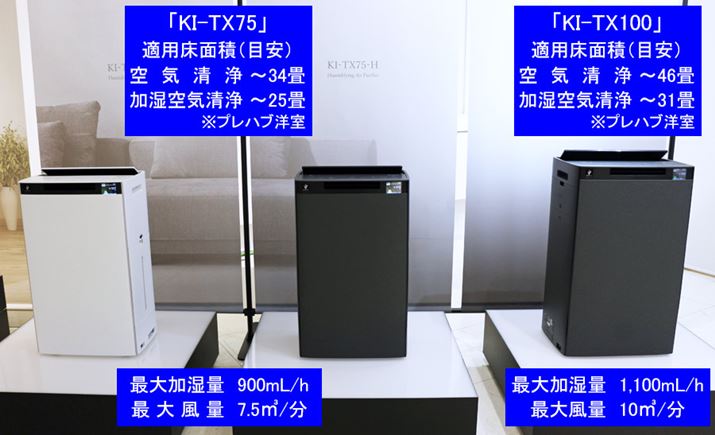 ʂȂǂقȂ2@CAbvB{̃TCÝAő啗10&#13221;/́uKI-TX100v427ij×305isj×700ijmmŁAő啗7.5&#13221;/́uKI-TX75v395ij×265isj×650ijmmBsz艿íuKI-TX100v148,000~OiōjAuKI-TX75v98,000~OiōjŁAǂ2024N912\ł