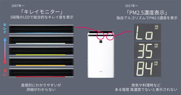 ]f̓jICԕAzRȂǂ𑍍IɎZoċC̉F̕ωŌ鉻ƂƂɁAPM2.5̔Zx\Ă܂