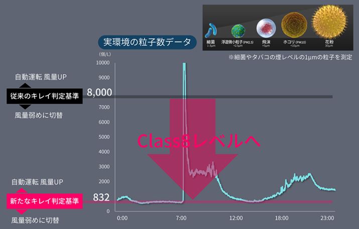 ^]́AC̗qꂢƔ肷葽ΕʂAbvAȉɂȂΕʂ߂ɐ؂ւ܂B̔A]f8,000/L̂ɑ΂AVf832/LƁA茵ݒɂƂŁA^]ł̐򐫔\