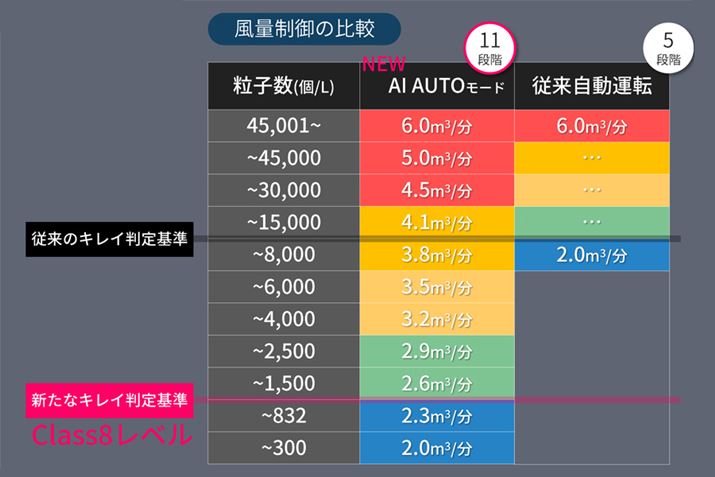 ^]̕ʂ͏]fƓ2.0`6.0&#13221;/łAVf͗qɍ킹ĕʂ11iKɍׂ䂵ȂClass8x̂ꂢȋCڎw܂