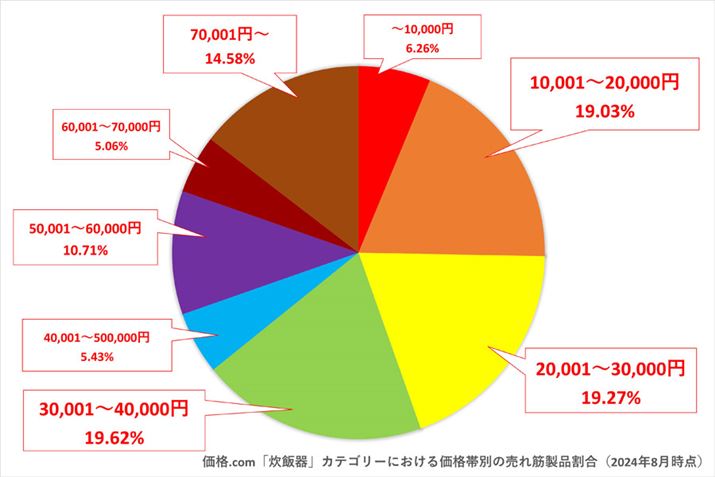 y}2zi.comuъvJeS[ɂ鉿iѕʂ̔ؐii2024N8_j