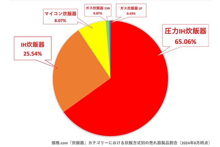 y}3zi.comuъvJeS[ɂ鐆ѕʂ̔ؐii2024N8_j