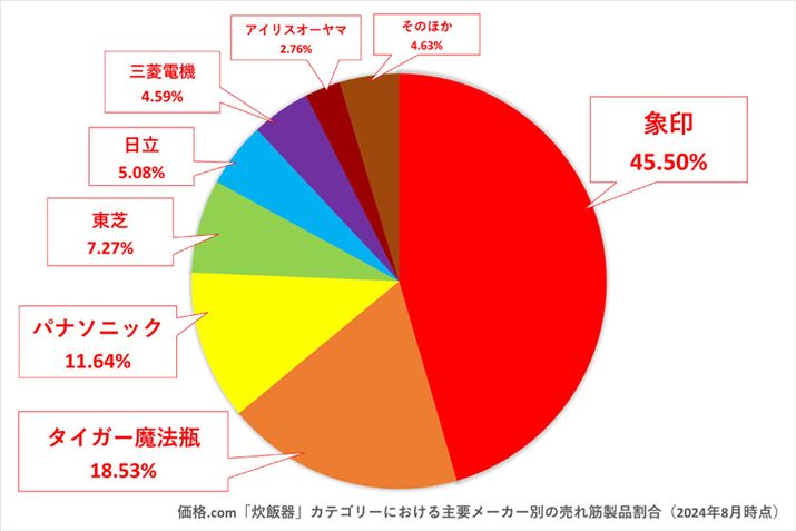 y}4zi.comuъvJeS[ɂv[J[ʂ̔ؐii2024N8_j