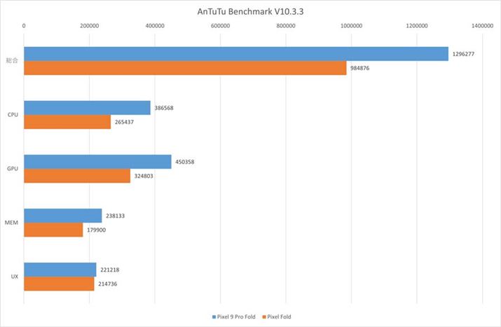 uAnTuTu Benchmark V10.3.v