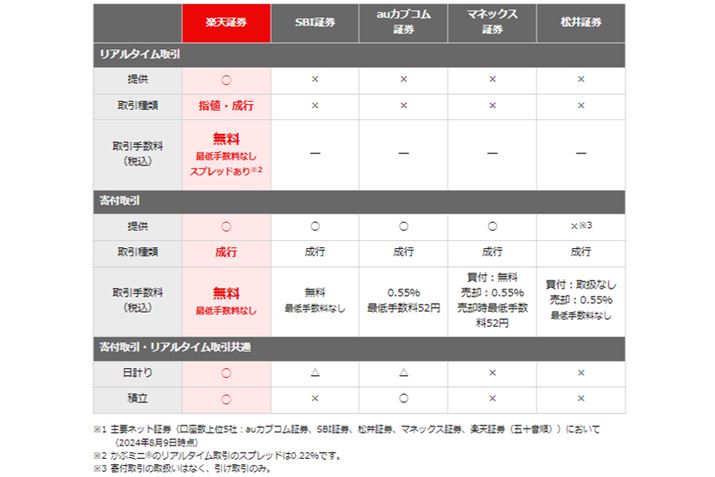vlbg،̒PT[rXrB摜͊yV،TCg