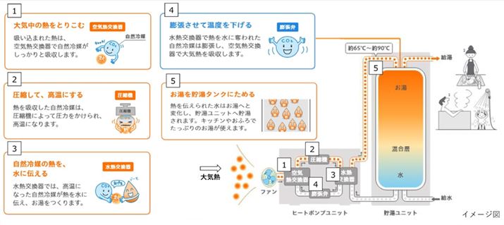 GRL[gł𕦂dg݁B}̈kEcAC̎荞݂ɓdCg܂