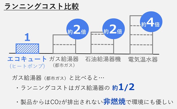 ʂ̂𕦂Ƃ̓dCŔrƁAKXissKXj̔xAdC̖1/4̃jORXg܂