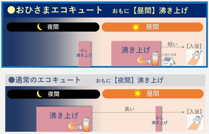 q[g|vZpg{Iȍ\͓łAuЂ܃GRL[gv́AɖԂɕグGRL[gƂ͈قȂ̂ł