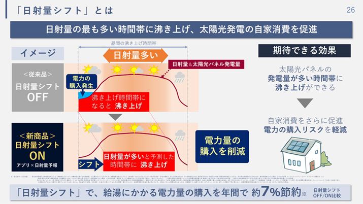 Ԃ̕グԑтɂē˗ʂԑт_ĕグ鎞ԂVtĝu˗ʃVtgv