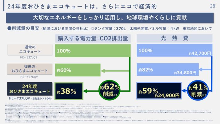 u˗ʃVtgvg΁A]́uЂ܃GRL[gvdʂ_Yfroʂ点邤AdC_E