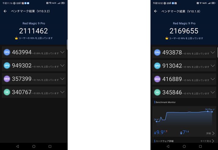 uAnTuTux`}[Nv̌ʁB{@AÉuREDMAGIC 9 Prov̂́BXRA͖{@̂قႢBAQ[ɂďdvȁuGPUṽXRA͖{@̂ق