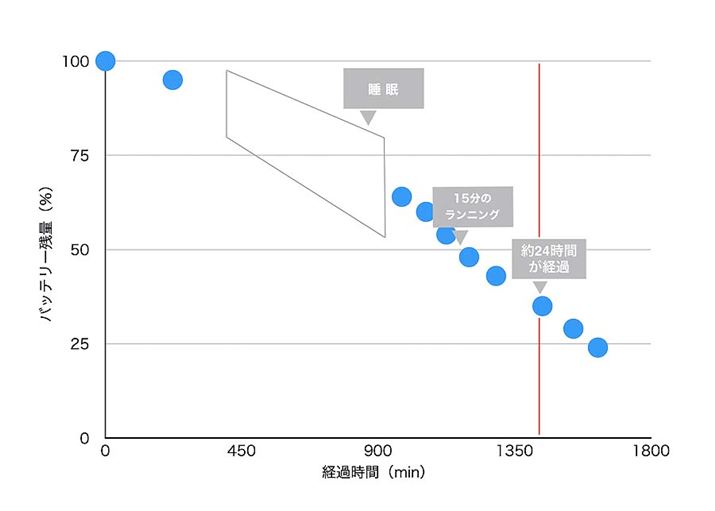Pixel Watch 3̃obe[̃C[WiOt͕Mҍ쐬j
