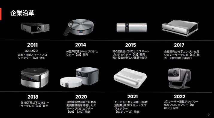 JMGOĂȃvWFN^[BÉuN1 UltravݓWJuN1SvV[Y̌^ƌ邾낤