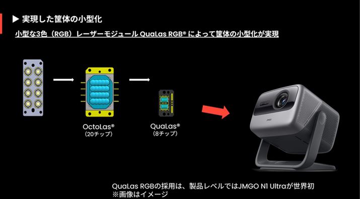 uN1S Pro 4Kv́ALEDE[U[̑胁[J[wHƂ̏^3F[U[W[uQuaLasiNIXjRGBv𓋍ڂĂBŐV̏^W[gƂŁA{̂̑傫}B́uN1 Ultravpꂽ|Cg