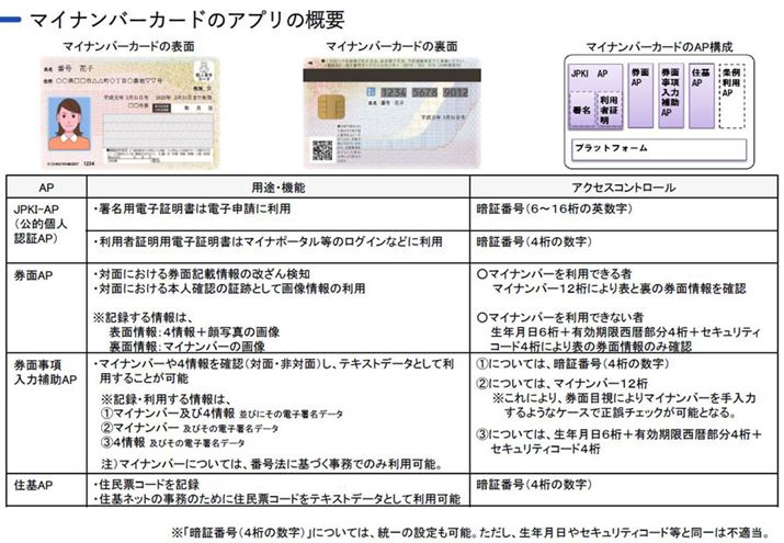 }Cio[J[h̊{ƂȂAP4ށB̂AuJPKI-APvIC̖{lmFɎg