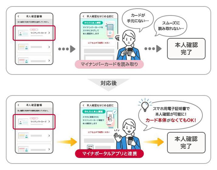 Ƃ΁AhRdAJEg̓AJEg쐬̖{lmFŃX}zpdqؖpł