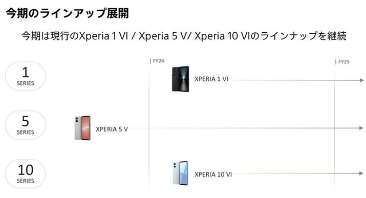 uXperia 5 VvpBɂč́uXperiavV[ỸCAbv́AuXperia 1 VIvƁuXperia 5 VvAāuXperia 10 VIv3@ƂȂ