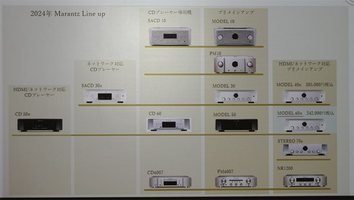 uMODEL 60nvCAbvBE[HDMI[q𓋍ڂulbg[NΉvCAvvV[YŁAuNR1200v܂߂4fIׂ