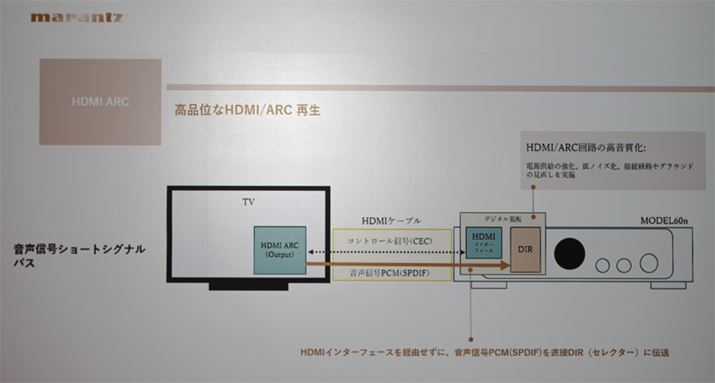 siŎς݂HDMI[q̍{̗pBMHDMIC^[tFCXoCpX邱ƂŁA_CNgȍĐڎwĂ