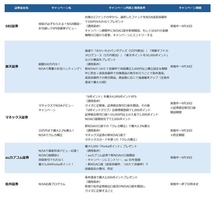 elbg،{ĂuVNISAv֘ÃLy[𑍂܂Ƃ߁I&#8195;5̏،Ђ獇v6{̃Ly[Љ܂B