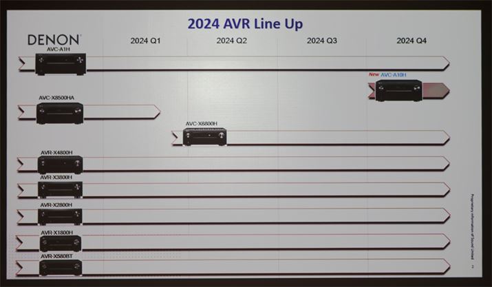 2024N̓ɁuAVC-X8500HAvYIBuAVC-A10Hv͂̌𖄂߂p@łʋ@ƌƂ