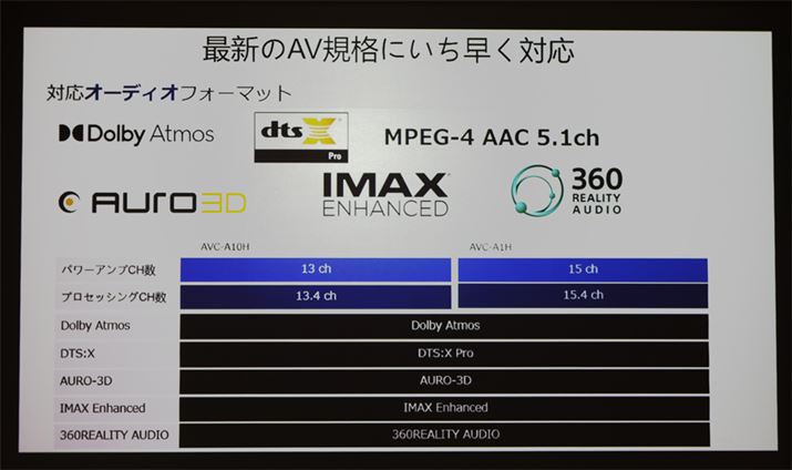 uAVC-A1HvƂ̑傫ȈႢ̓AvƃvZbVOΉch