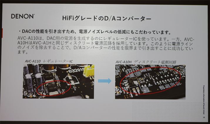 uAVC-A110ṽO[hAbv_ƂӖł́ADAC̓dɃM[^[ICł͂ȂfBXN[gdHgpƂBuAVC-A1Hv䂸