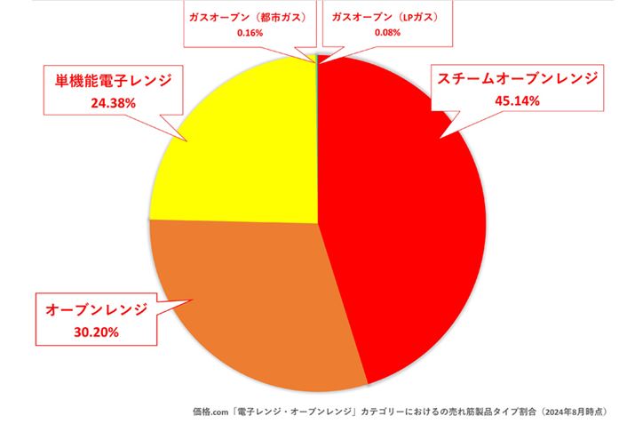 y}2zi.comudqWEI[uWvJeS[ɂ锄ؐi^Cv̊i2024N8_j