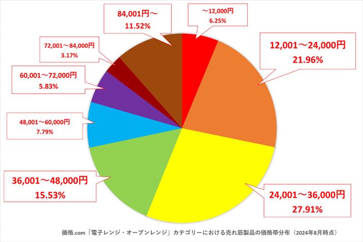 y}3zi.comudqWEI[uWvJeS[ɂ锄ؐỉiѕzi2024N8_j