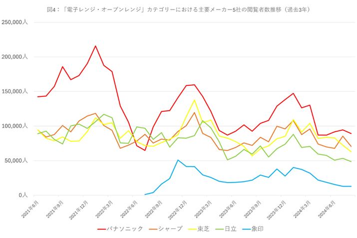 y}4zi.comudqWEI[uWvJeS[ɂv[J[5Ђ̉{Ґځiߋ3Nj