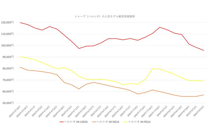 y}6zV[viwVIj̐lCfňi