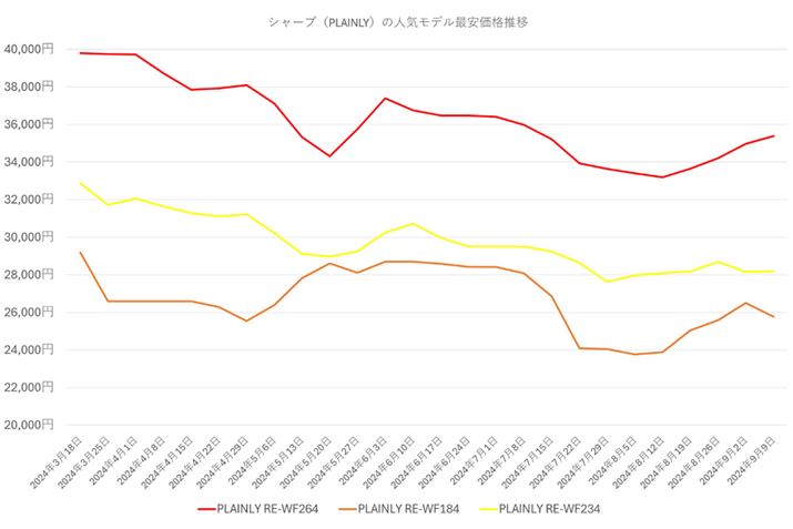 y}7zV[viPLAINLYj̐lCfňi